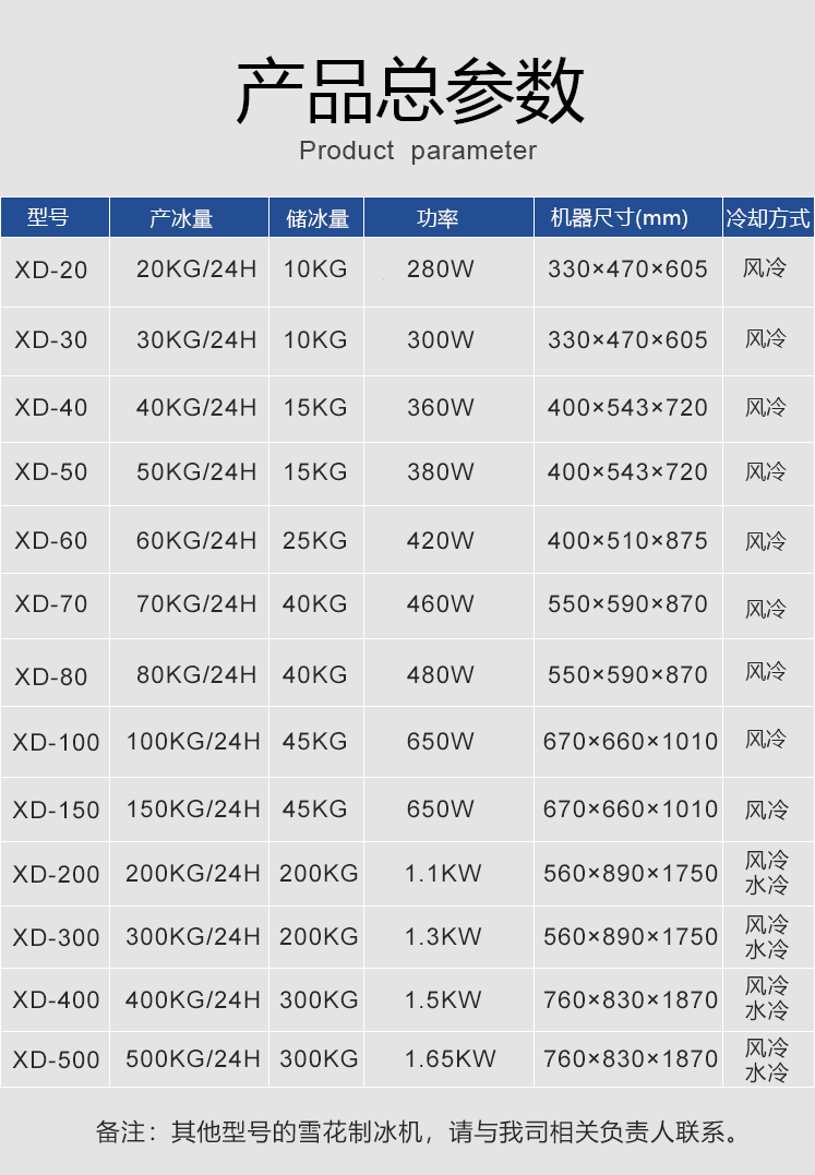 20公斤至500公斤雪花制冰机(图2)